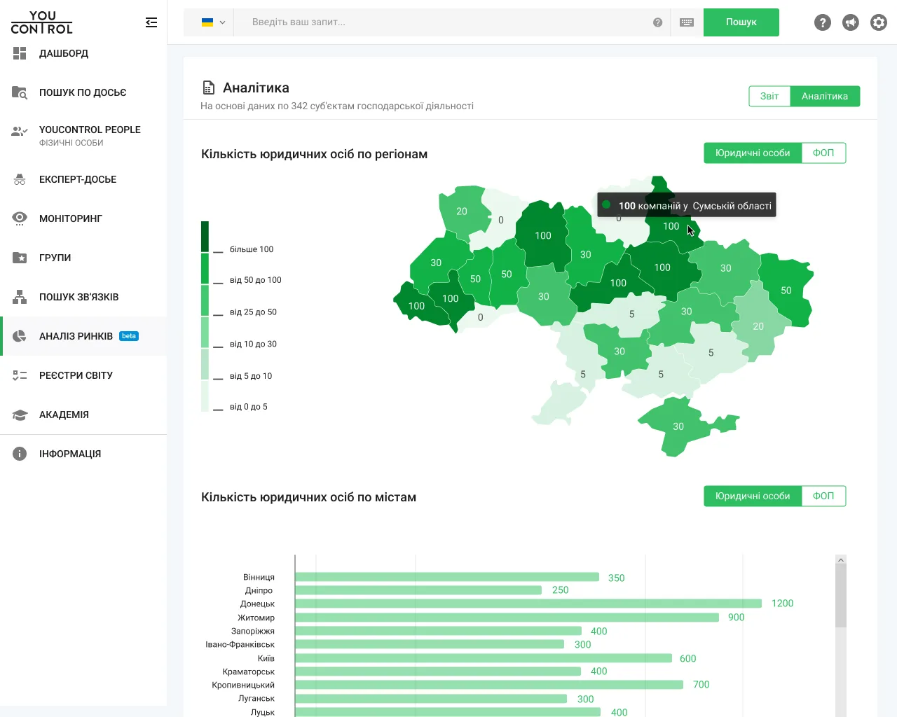 Regional analytics
