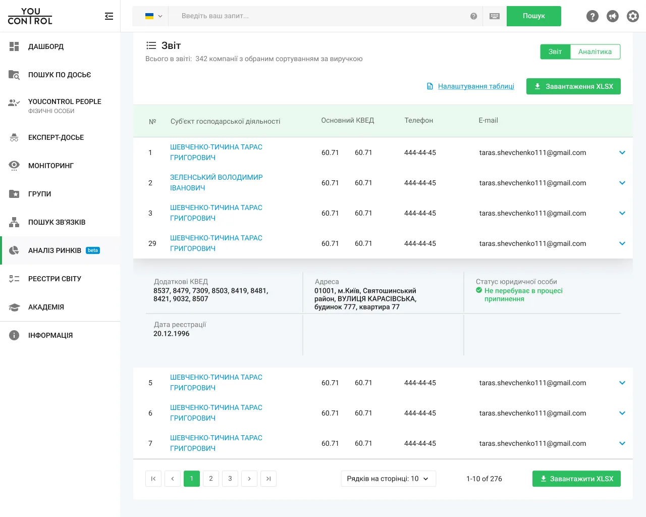 Expanded company report